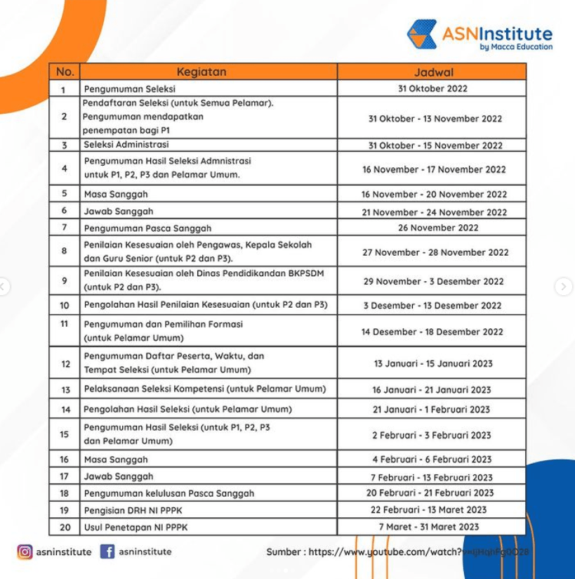 Simak Jadwal Pendaftaran Seleksi PPPK Dan Kategori Pelamar Seleksi PPPK ...