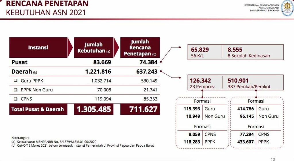 5 Jenis Formasi CPNS & 6 Cara Menentukan Formasi Yg Tepat