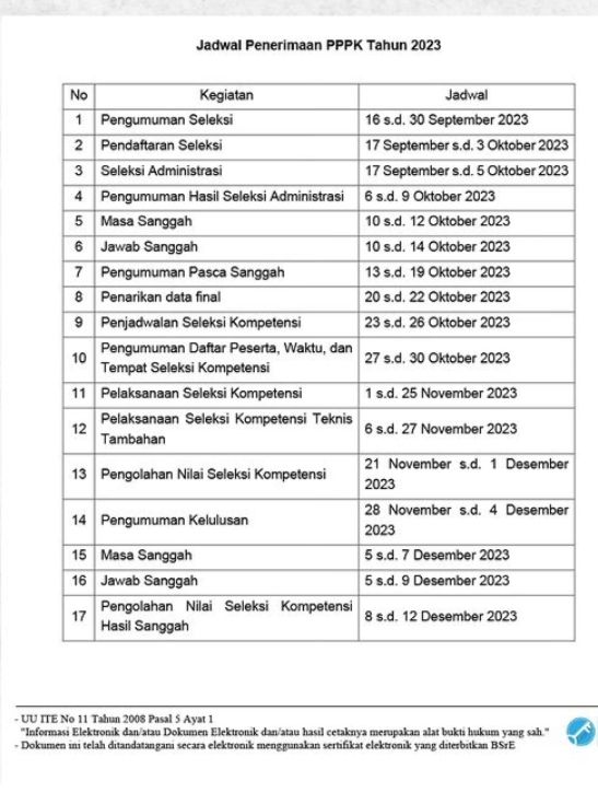 PPPK 2023 : Masih Menjadi Prioritas Di CSAN Tahun Ini