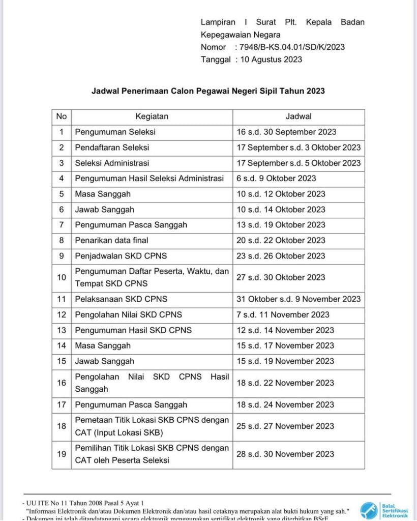 Kapan CPNS 2023 Dibuka? Simak Jadwal Dan Syaratnya