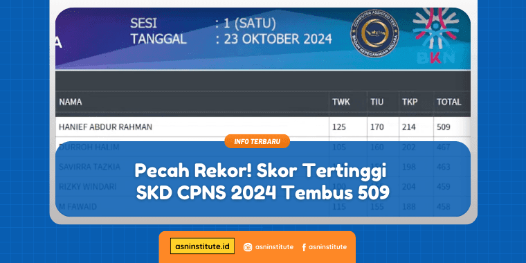 skor tertinggi skd